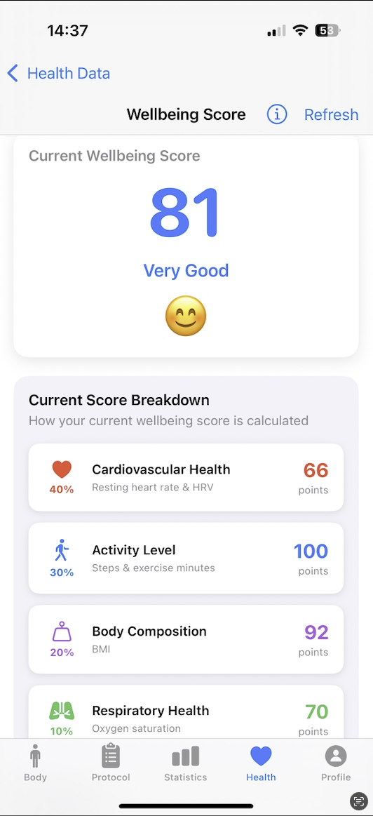 Wellbeing Score Analysis